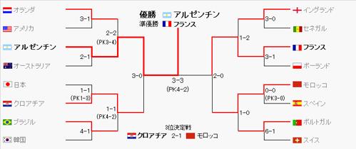 1582年ワールドカップ アンサイクロペディア: 日本のサッカーの歴史における未来の遺産